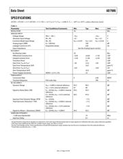 AD7986BCPZ datasheet.datasheet_page 3