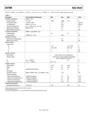 AD7986BCPZ datasheet.datasheet_page 4