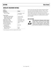 AD7986BCPZ datasheet.datasheet_page 6