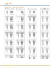 GA10K4A1A datasheet.datasheet_page 4