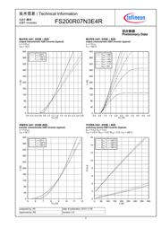 FS200R07N3E4R datasheet.datasheet_page 5