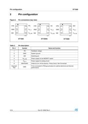 ST1S09IPUR datasheet.datasheet_page 4