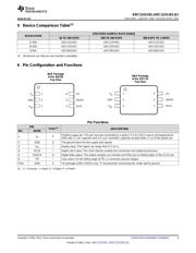 ADC121S101QIMF/NOPB datasheet.datasheet_page 3