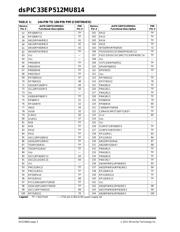 DSPIC33EP64GS806-I/PT datasheet.datasheet_page 2