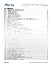 PC28F128G18XX datasheet.datasheet_page 4