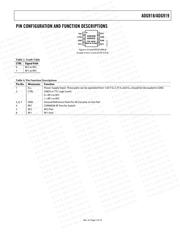 ADG788BCP datasheet.datasheet_page 5