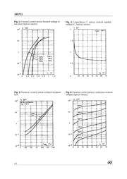 1N5711 datasheet.datasheet_page 2