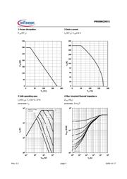 IPB036N12N3G datasheet.datasheet_page 4