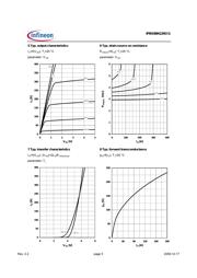 IPB036N12N3G datasheet.datasheet_page 5