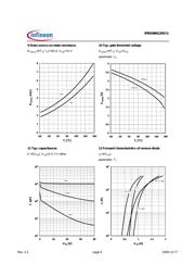 IPB036N12N3G datasheet.datasheet_page 6