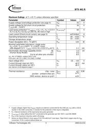 BTS441RS datasheet.datasheet_page 3