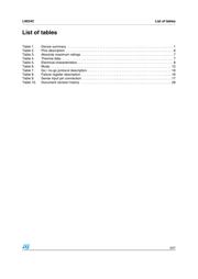 L9524C-TR datasheet.datasheet_page 3