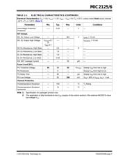 MIC2125YML-TR datasheet.datasheet_page 5