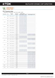 CEU3E2X7R1H473K080AE 数据规格书 5