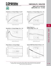 HMC505LP4 datasheet.datasheet_page 4