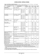 NCP692MN18T2G datasheet.datasheet_page 6