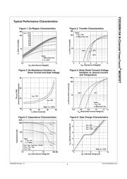 FDD390N15A datasheet.datasheet_page 3