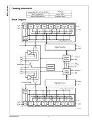 ADC11DL066CIVS datasheet.datasheet_page 3