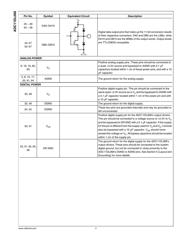 ADC11DL066CIVS datasheet.datasheet_page 5