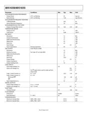 ADIS16355/PCBZ datasheet.datasheet_page 4