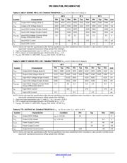 MC100ELT28DT datasheet.datasheet_page 3