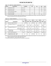 MC100ELT28DT datasheet.datasheet_page 4