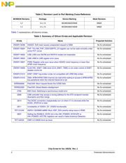 MCIMX286CVM4BR2 数据规格书 2