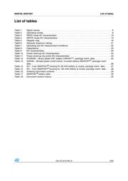 M48T58-70PC1 datasheet.datasheet_page 3