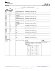 SN65LVCP114ZJA datasheet.datasheet_page 5