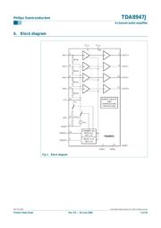TDA8947J 数据规格书 3