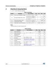 STP46NF30 datasheet.datasheet_page 4