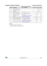 STP46NF30 datasheet.datasheet_page 5