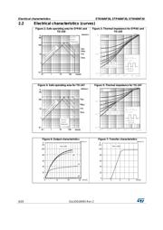 STP46NF30 datasheet.datasheet_page 6