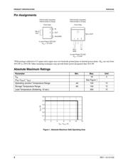 FAN1616AD25X datasheet.datasheet_page 2