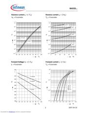 BAS52-02V datasheet.datasheet_page 3