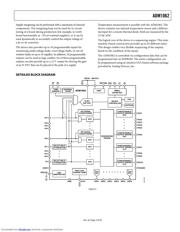 ADM1062ASU-REEL7 数据规格书 3