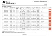 SN74HCT32PWT datasheet.datasheet_page 5