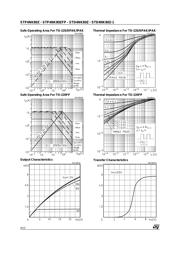 STP4N80K5 datasheet.datasheet_page 4