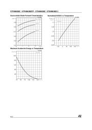 STP4N80K5 datasheet.datasheet_page 6