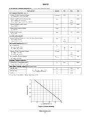 BUV22_06 datasheet.datasheet_page 2