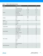 ATXMEGA16D4-AUR datasheet.datasheet_page 5