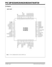 PIC18F6520-I/PTG 数据规格书 2