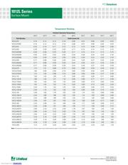 1812L050PR datasheet.datasheet_page 3