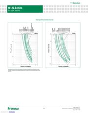 1812L050PR datasheet.datasheet_page 5