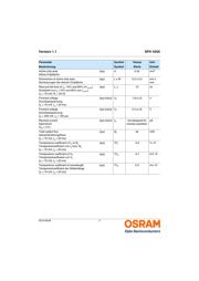 SFH 4256 datasheet.datasheet_page 3