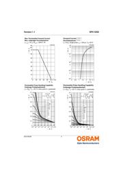 SFH 4256 datasheet.datasheet_page 5