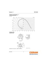 SFH 4256 datasheet.datasheet_page 6