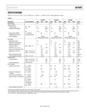 AD7685ARMZRL7 datasheet.datasheet_page 3