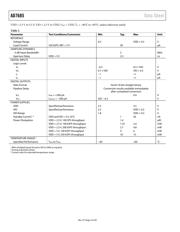 AD7685ARMZRL7 datasheet.datasheet_page 4