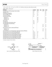 AD7685ARMZRL7 datasheet.datasheet_page 6